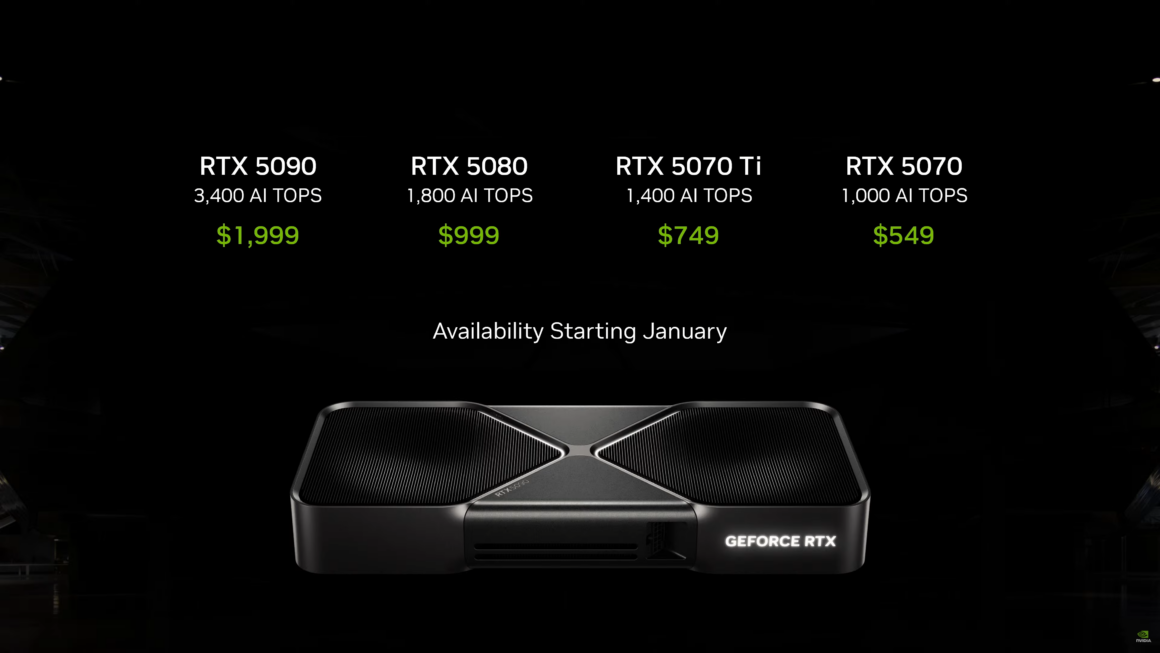 NVIDIA RTX 50 Serisinin Fiyatları İkiye Katlandı