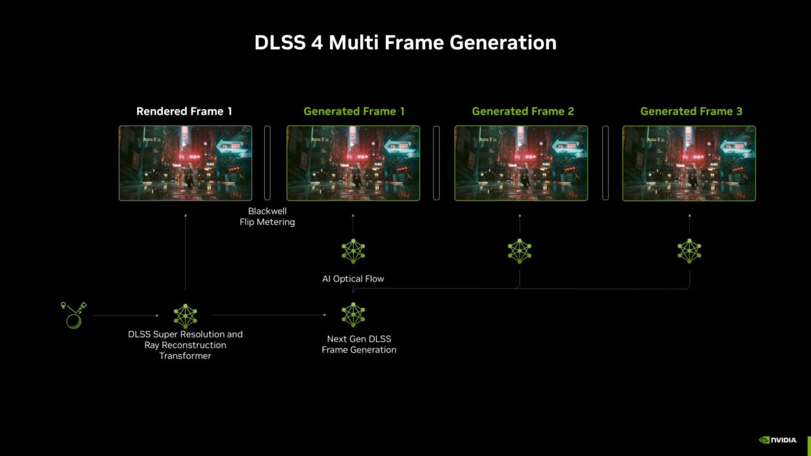 NVIDIA, Gelecekteki DLSS Teknolojisiyle Saniyede 16 Kare Üretmeyi Hedefliyor