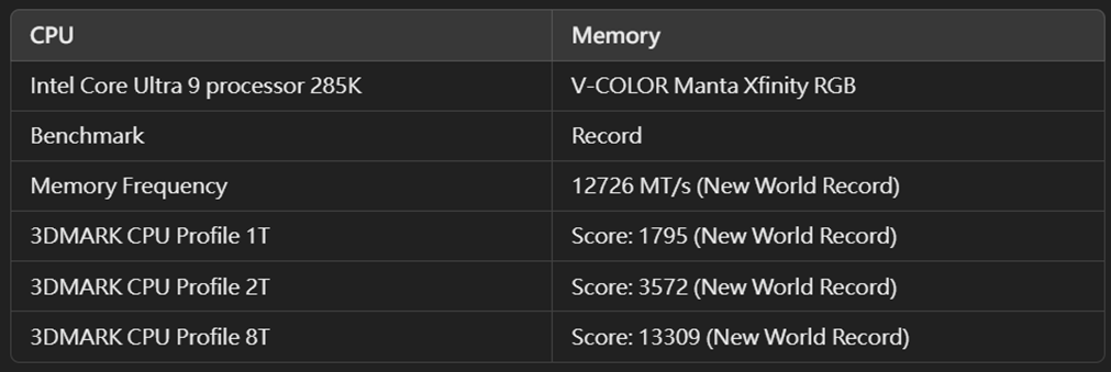 V-Color Manta 12726 MTs 3DMark CPU Profile