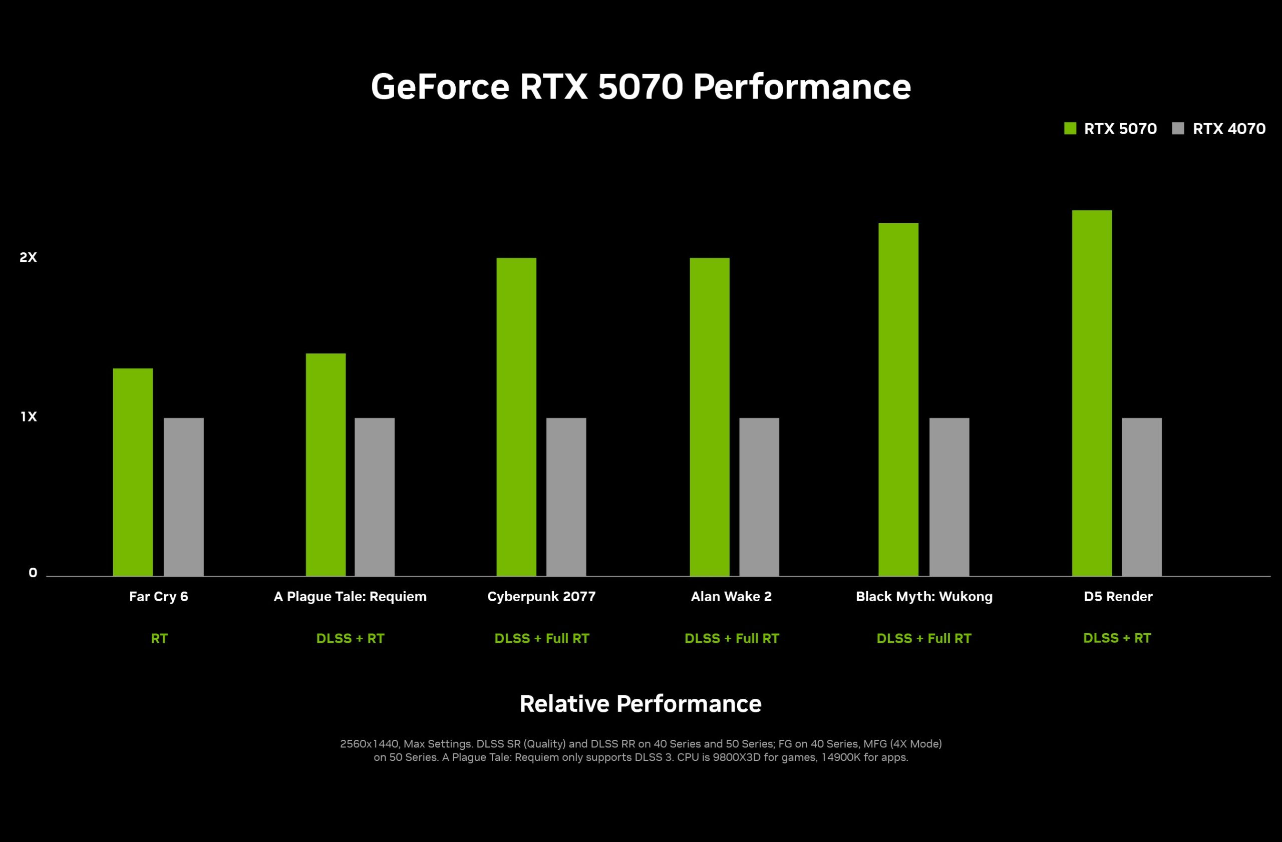 NVIDIA GeForce RTX 5070 Ti ve RTX 5070 GPU özellikleri, GB203 & GB205