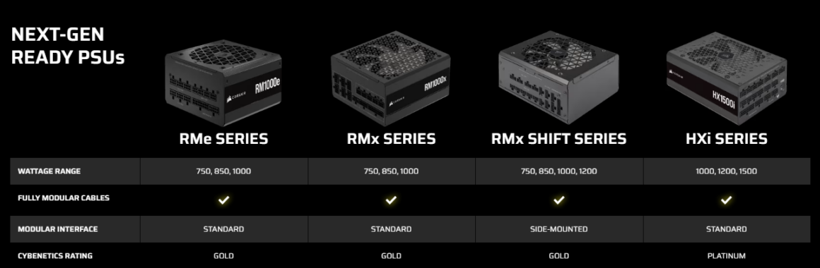Corsair, GeForce RTX 50 Serisi İçin “Yeni Nesil GPU’ya Hazır” Programını Başlattı