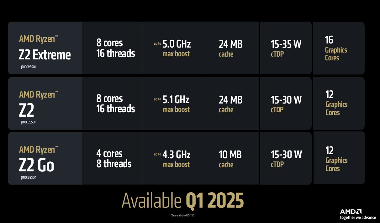 Ryzen Z2 serisi