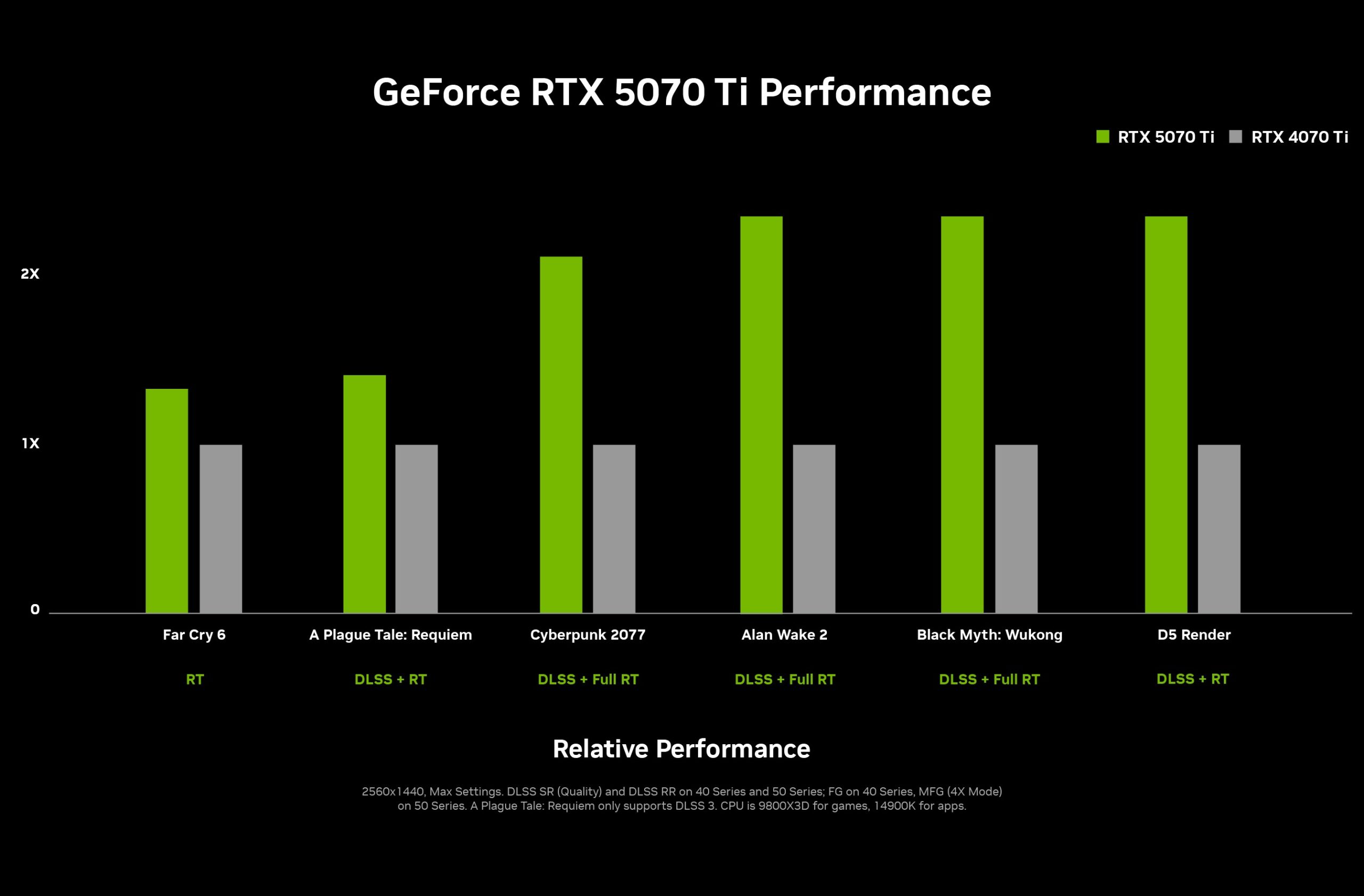 NVIDIA GeForce RTX 5070 Ti ve RTX 5070 GPU özellikleri, GB203 & GB205