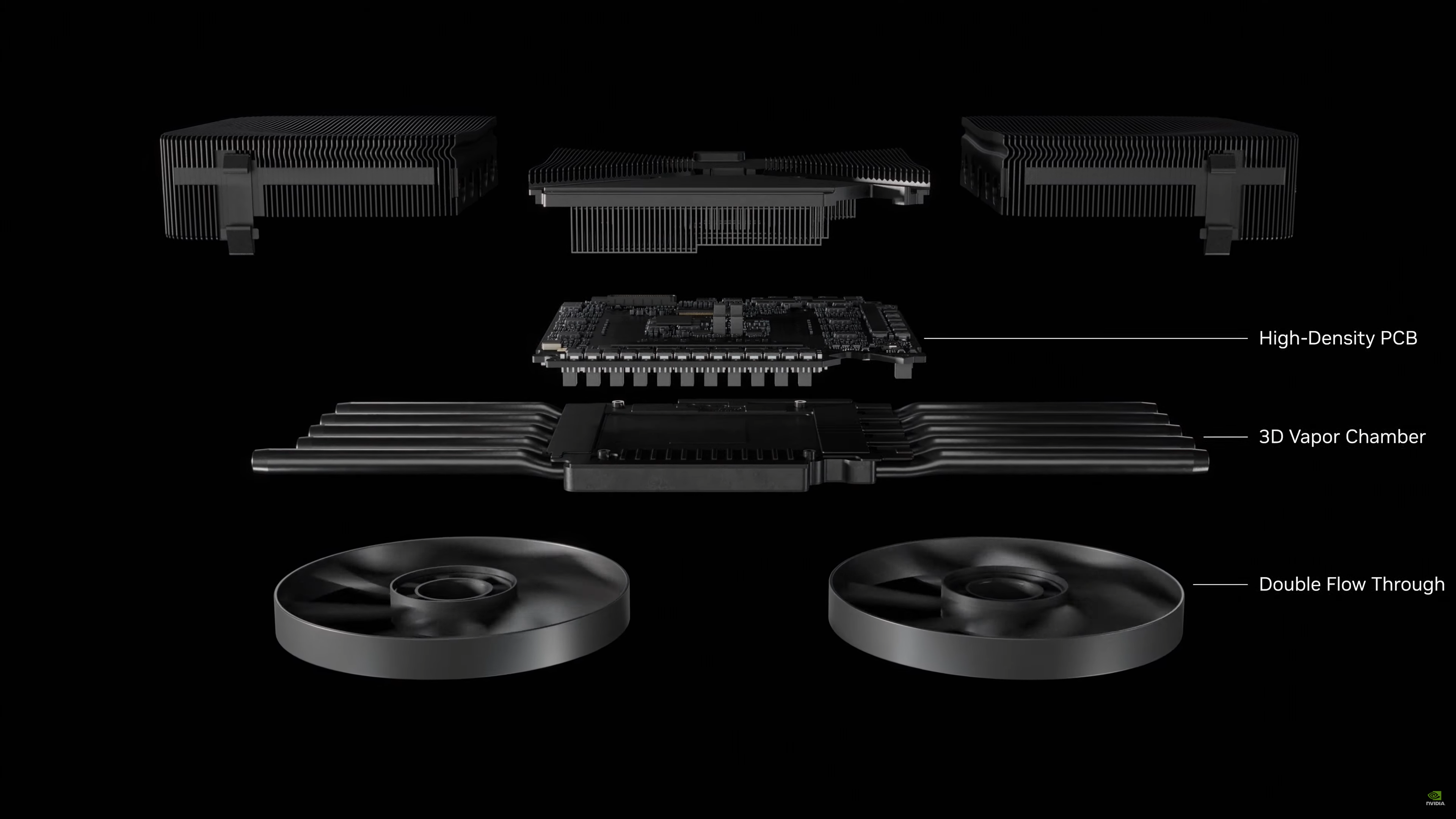 NVIDIA'nın Yeni Nesil RTX 50 "Çift Akışlı" Founders Edition Soğutma Çözümü Söküm, Çift Fanlar, İki Slot, 600W’a Kadar Soğutma