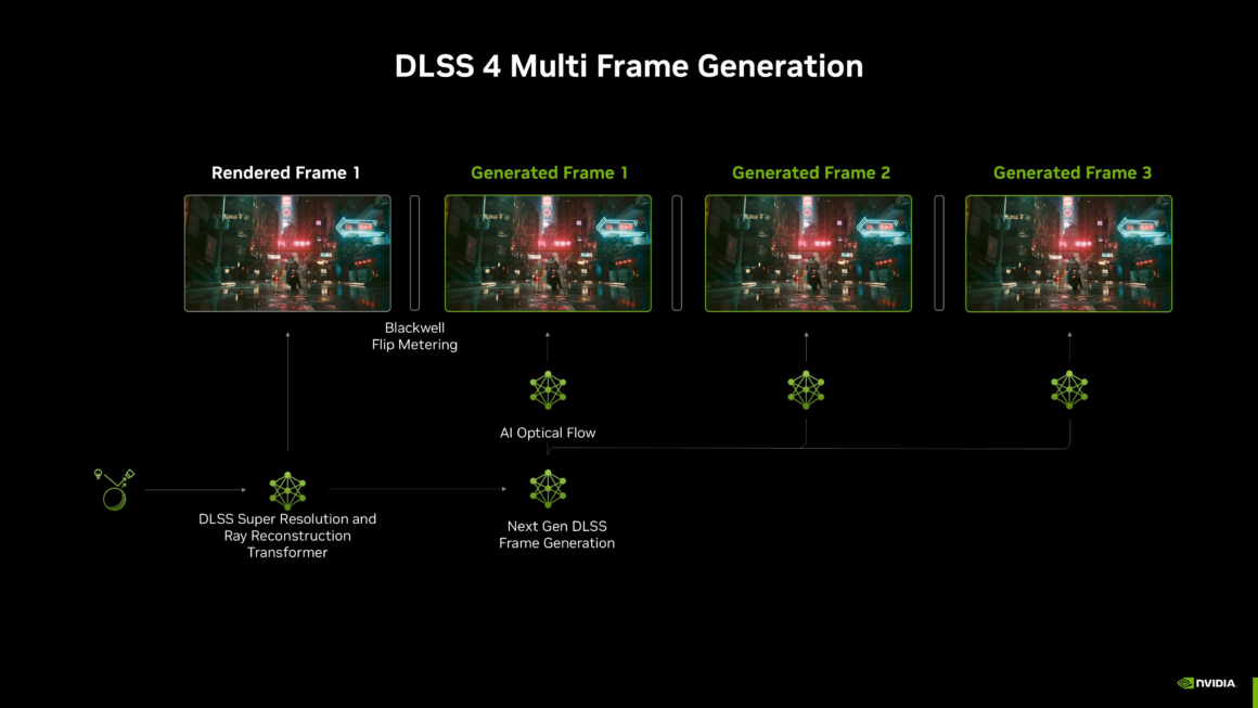NVIDIA DLSS 4 ile RTX 30 Serisine Kare Üretimi Desteği Gelecek Mi?