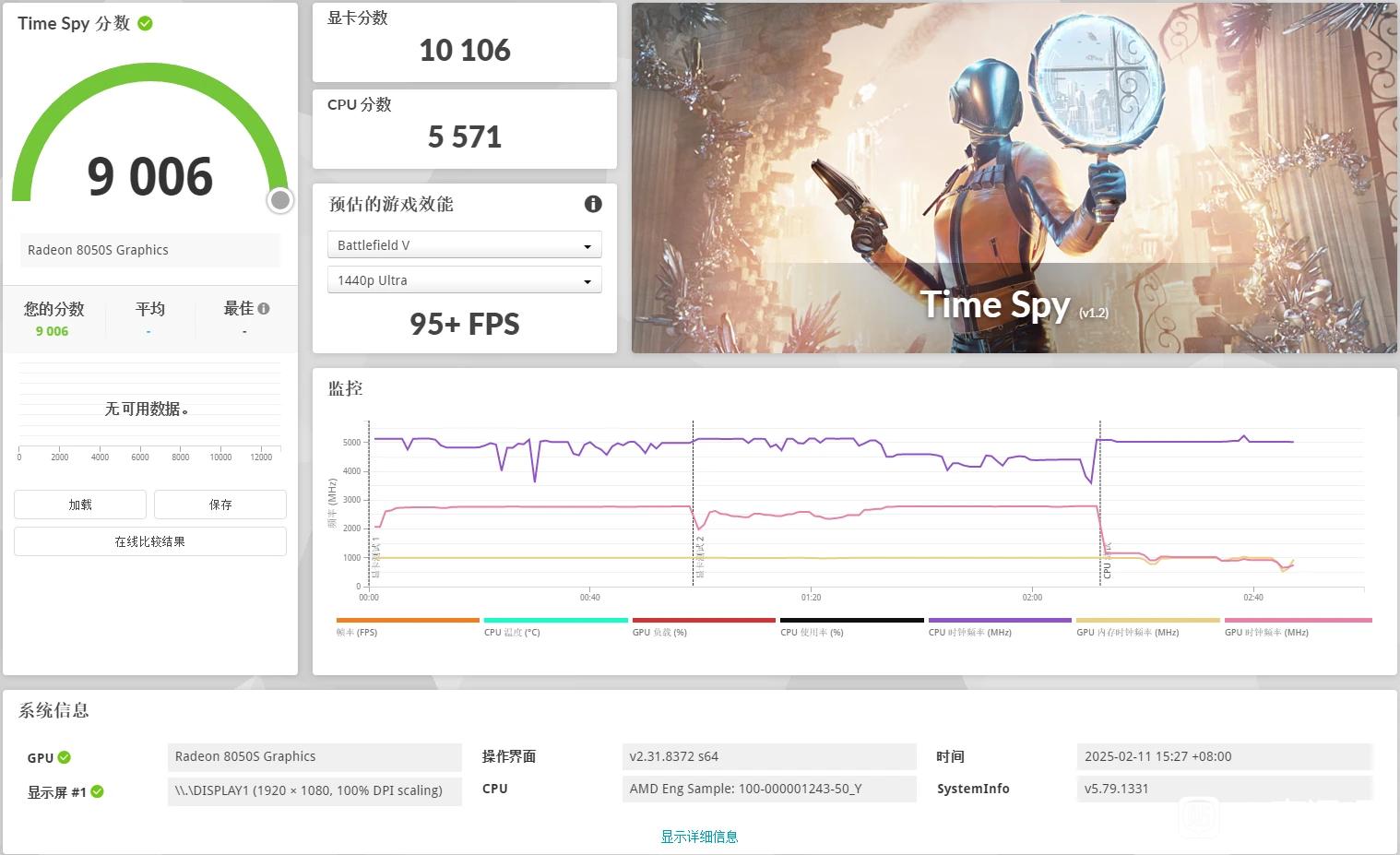 AMD Ryzen AI MAX+ 395 
