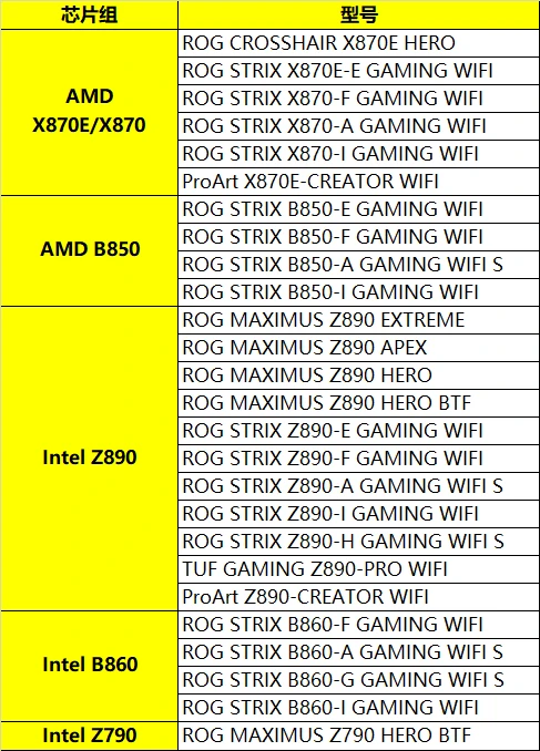 ASUS 800 serisi anakartlar