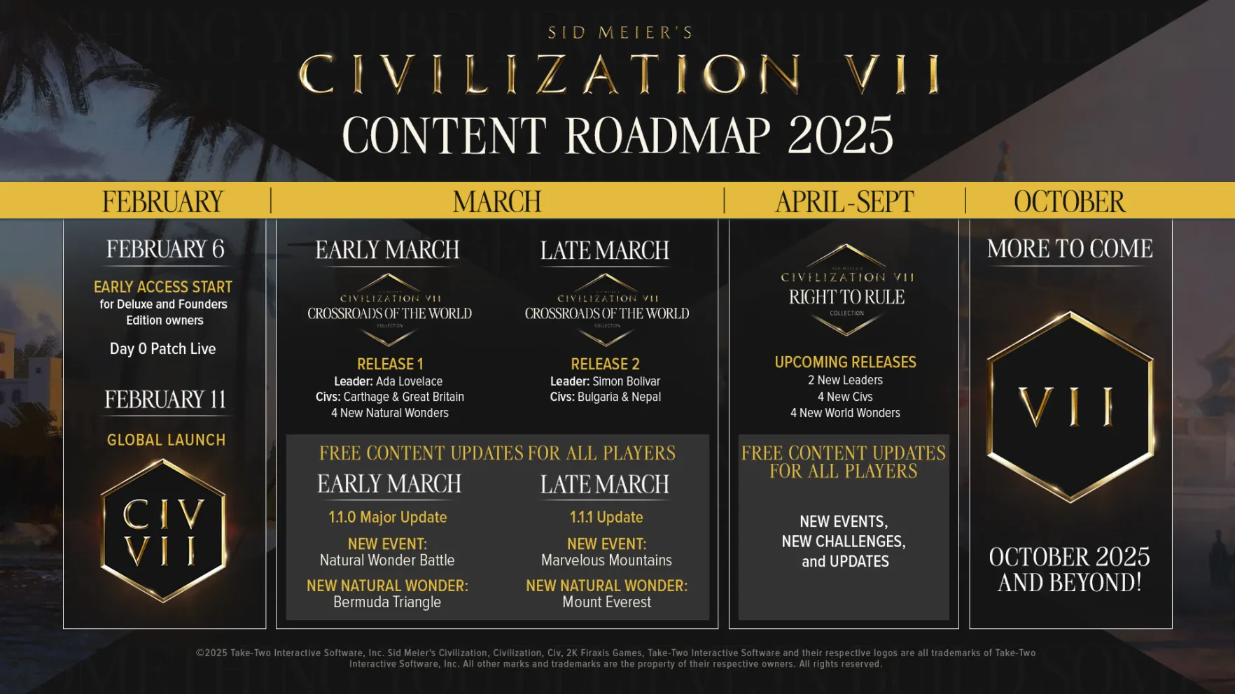 civ 7 yol haritası