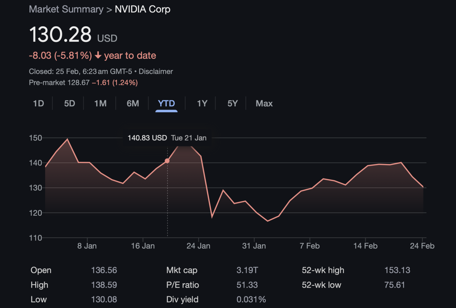 NVIDIA hisse senedi 2025