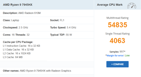 Ryzen 9 7945HX CPU Mark