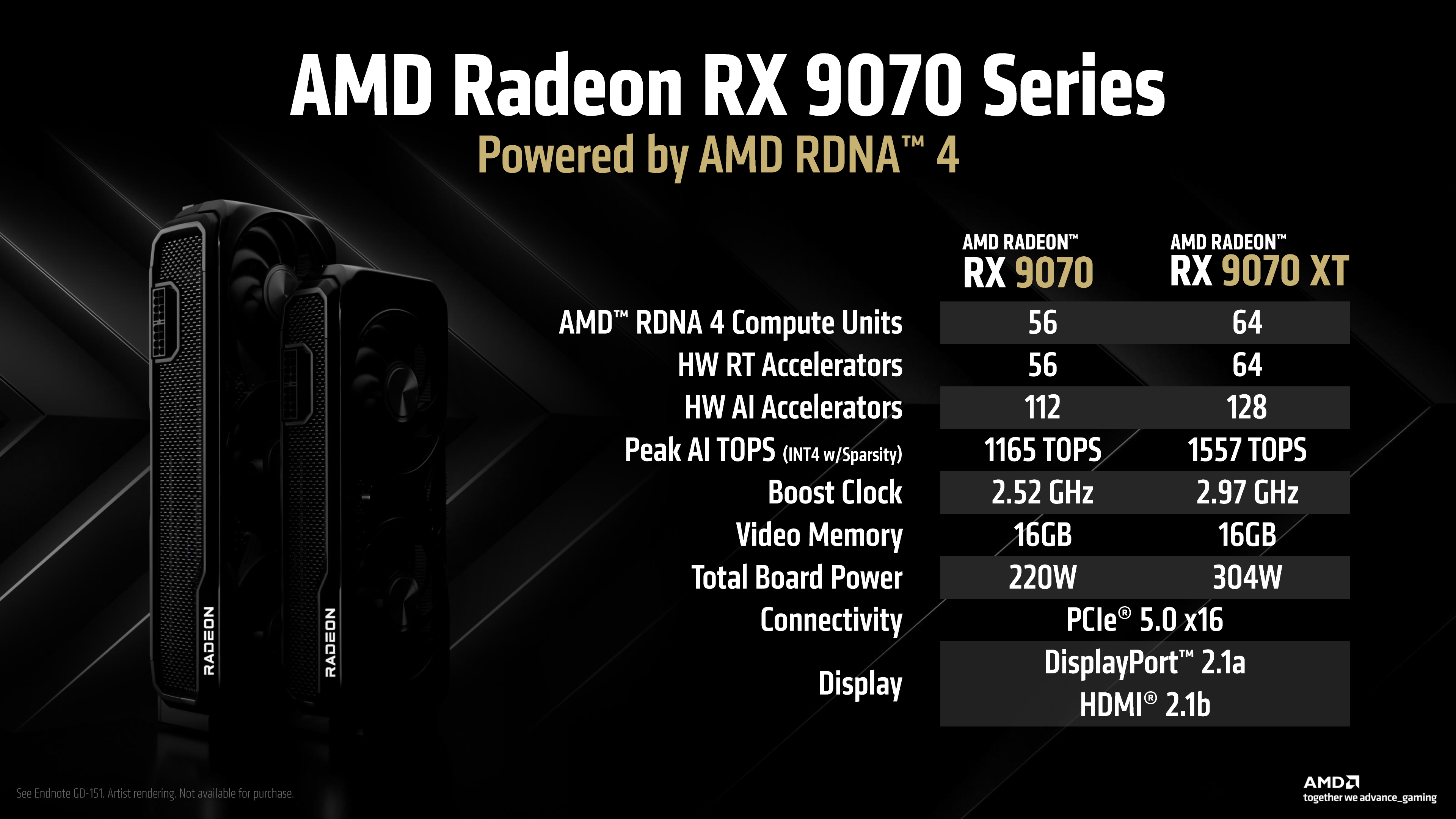 AMD Radeon RX 9070 XT For $649 & RX 9070 For $599 Launched: RDNA 4 GPU Up To 2.97 GHz, 16 GB Memory, Up To 68% Faster Than 7900 GRE 6