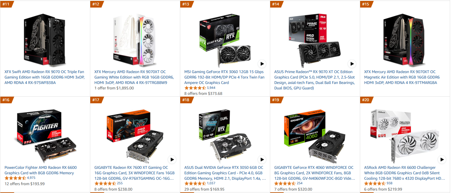 Mart 2025 Amazon En Çok Satan GPU'lar
