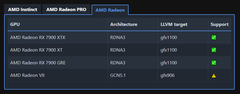 Linux ROCm Destekli Radeon GPU'lar