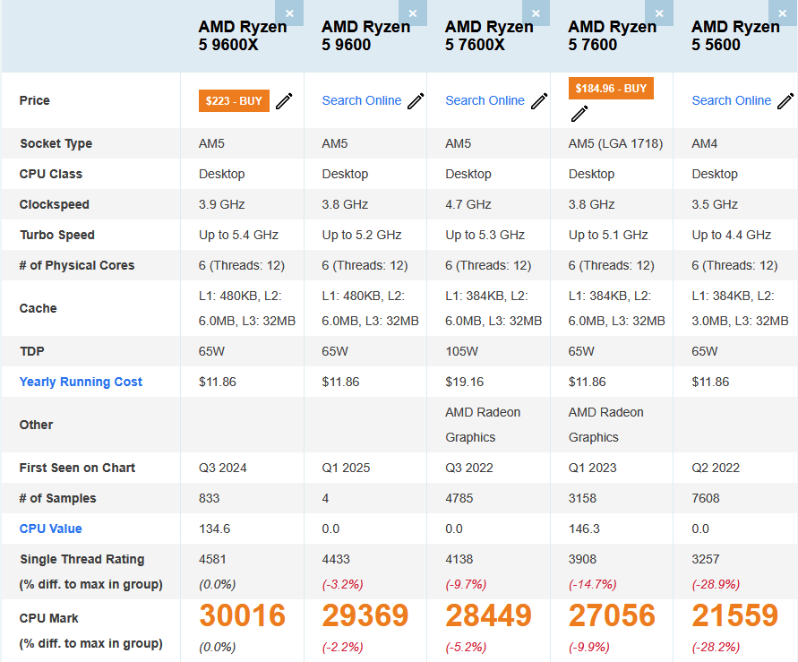 AMD Ryzen işlemcilerin karşılaştırması