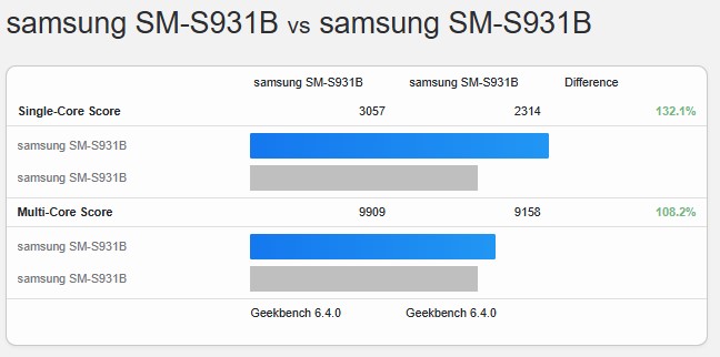 Farklı İşletim Sistemi Güncellemeleri Çalıştıran Galaxy S25 Karşılaştırması