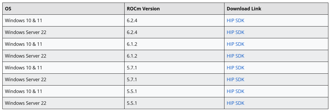 ROCm sürümleri Windows 10 ve 11