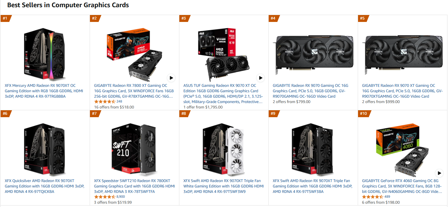 Mart 2025 Amazon En Çok Satan GPU'lar