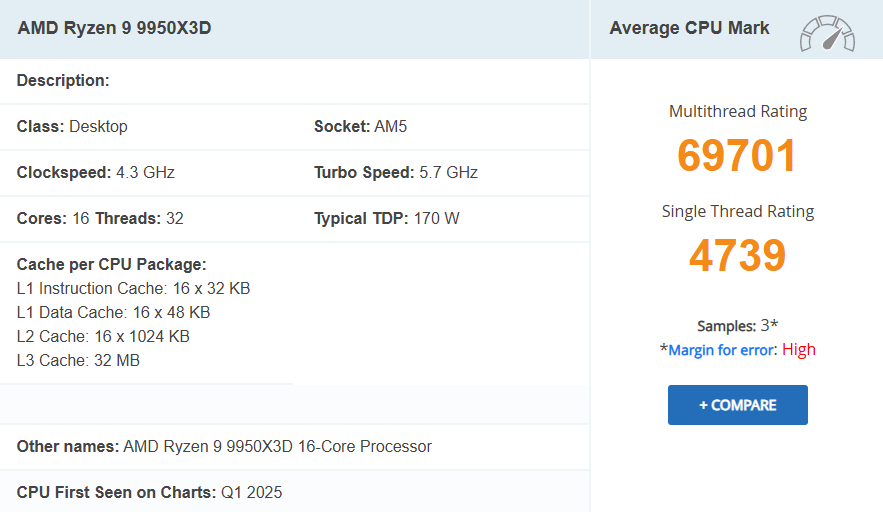 9950X3D PassMark