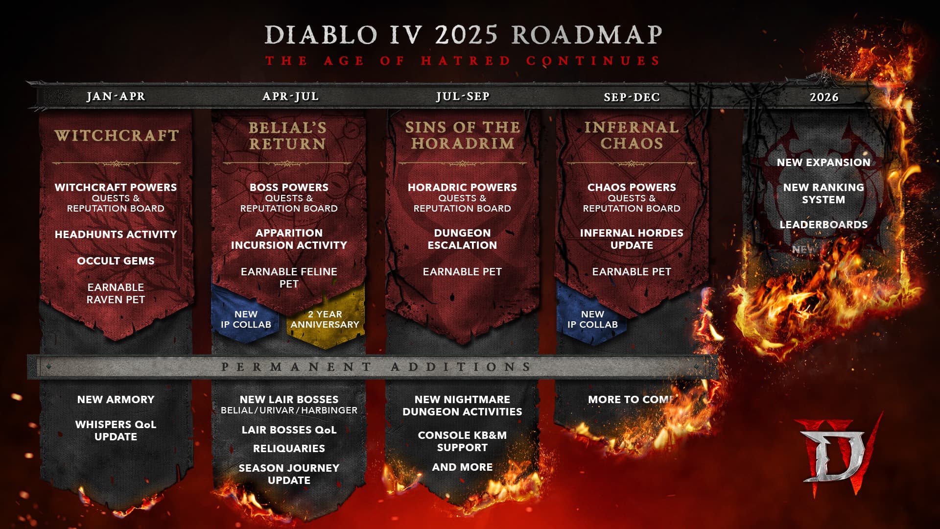 1744185801_enGB_D4_Roadmap_R7_FP01.jpg