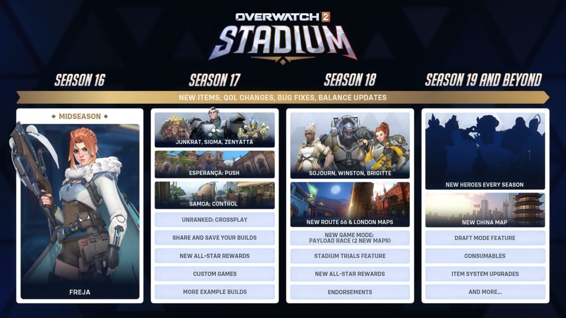 Overwatch 2'nin En Çok Oynanan Modu Belli Oldu