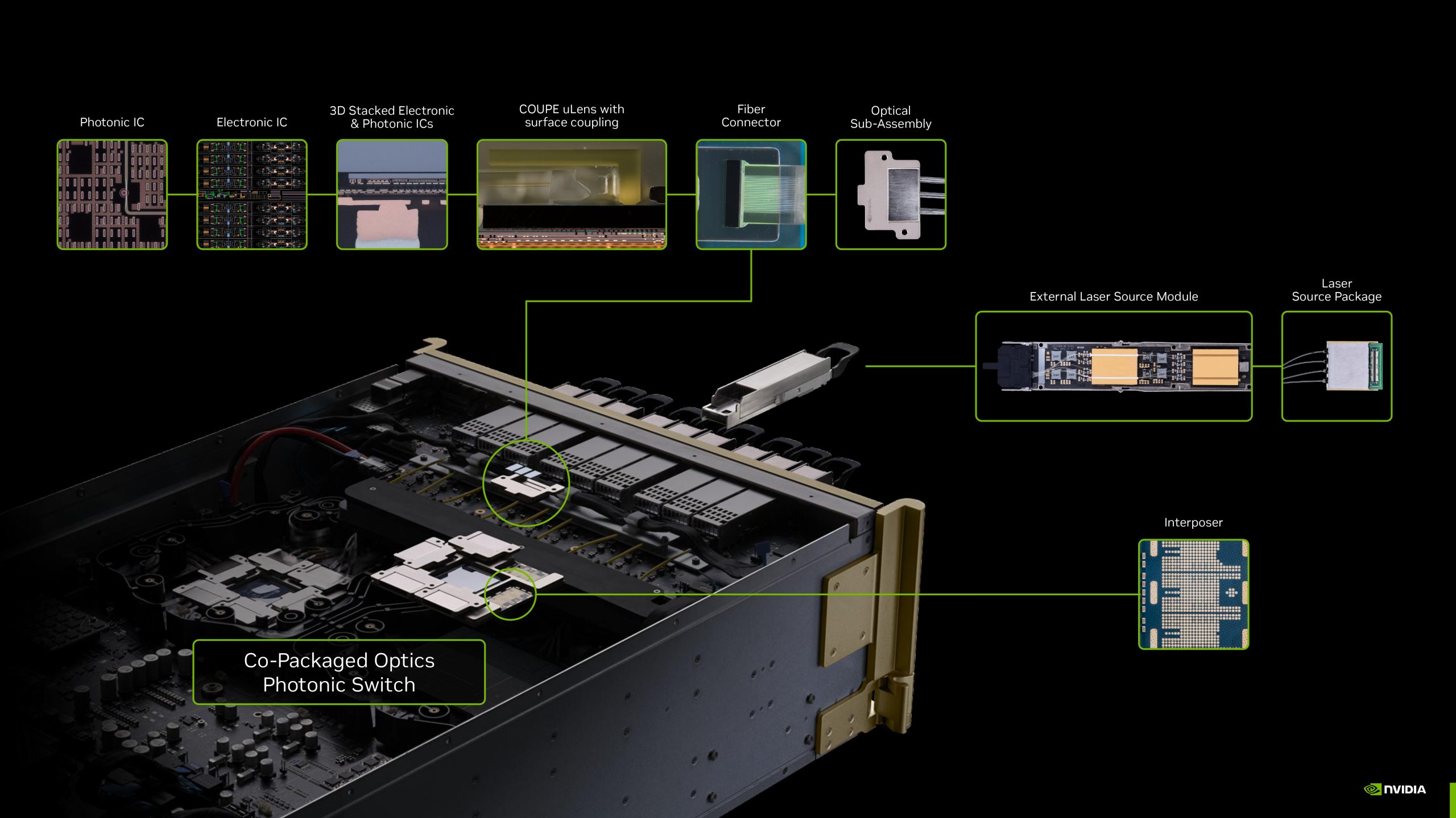 NVIDIAnin-Spectrum-X-Ethernet-Fotonigi-Dunyanin-Ilk-200G-Ortak-Paketli-Optigi.jpg