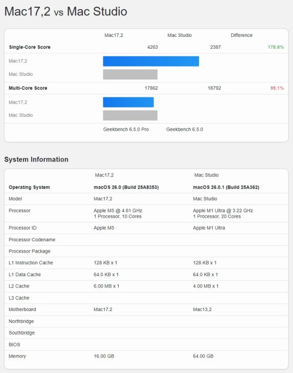Geekbench 6: M5 ve M1 Ultra tek/çoklu çekirdek karşılaştırması