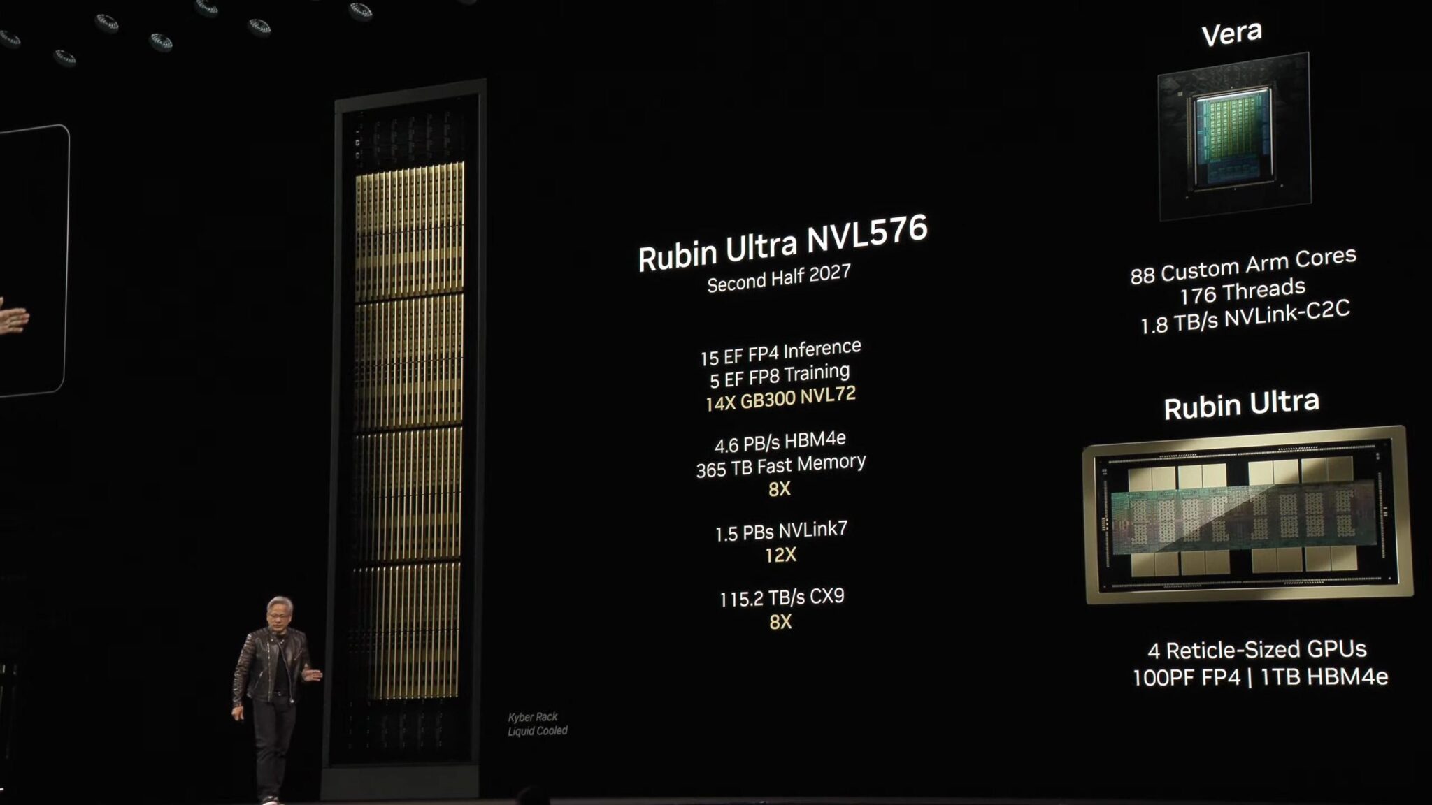 NVIDIA’dan “Kyber” Yapay Zekâ Hamlesi: Tek Bir Platformda 576 Adet ...