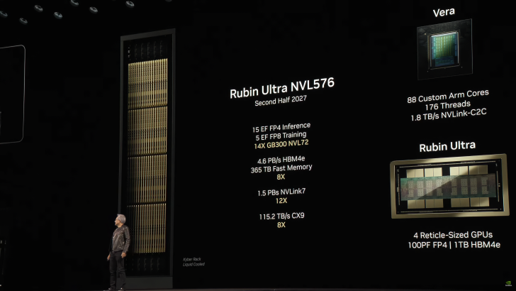 Rubin Ultra NVL576 sunum görseli