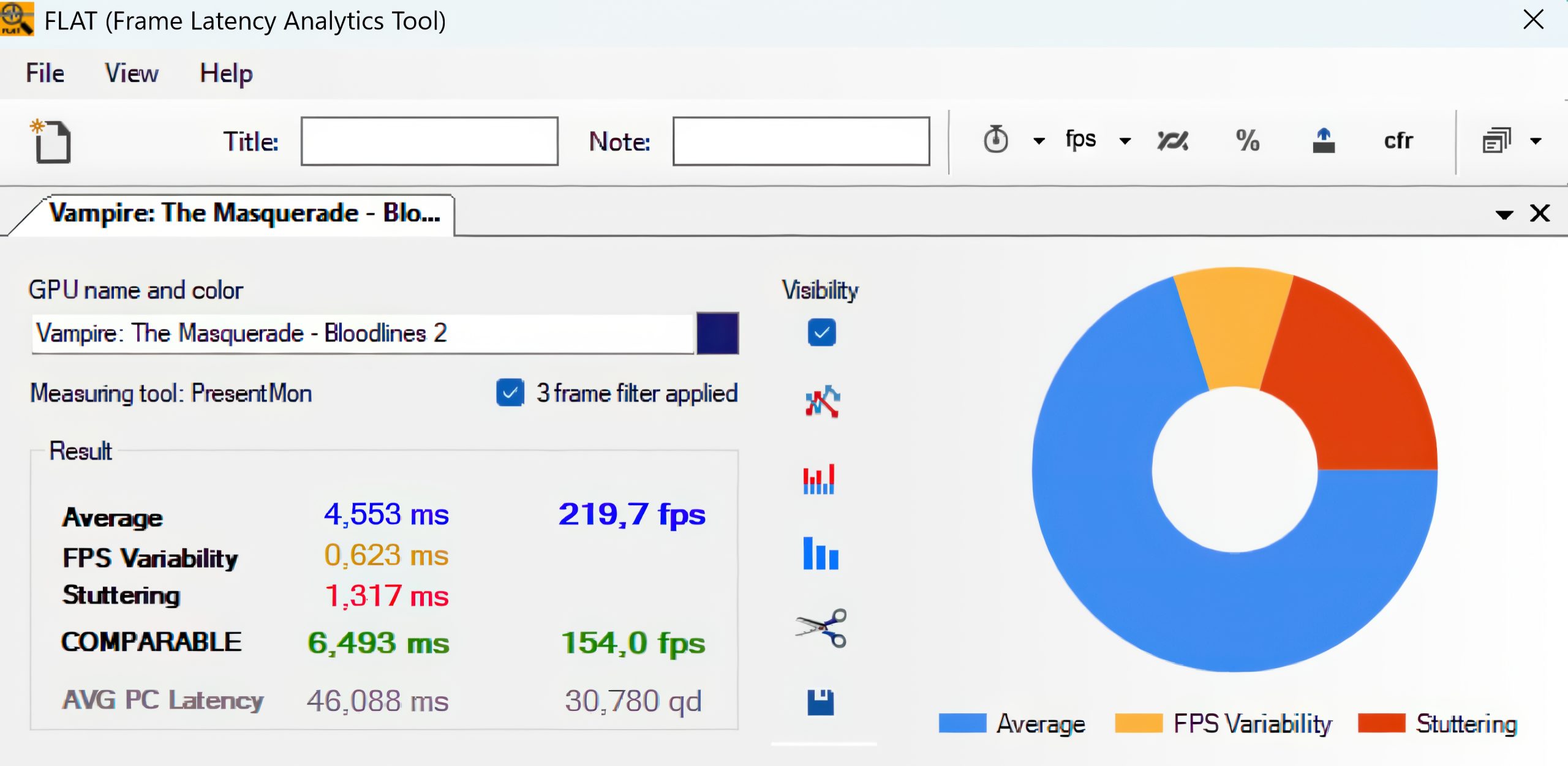 FLAT (Frame Latency Analytics Tool) ve PresentMon ölçümü: ekranda 219,7 FPS görülüyor.