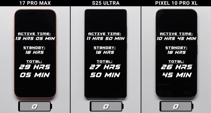 iPhone 17 Pro Max, Galaxy S25 Ultra ve Pixel 10 Pro XL pil testi