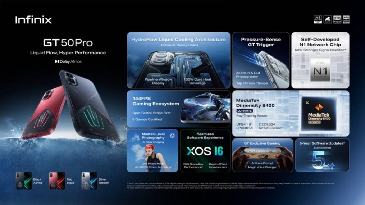 Infinix GT 50 Pro 7