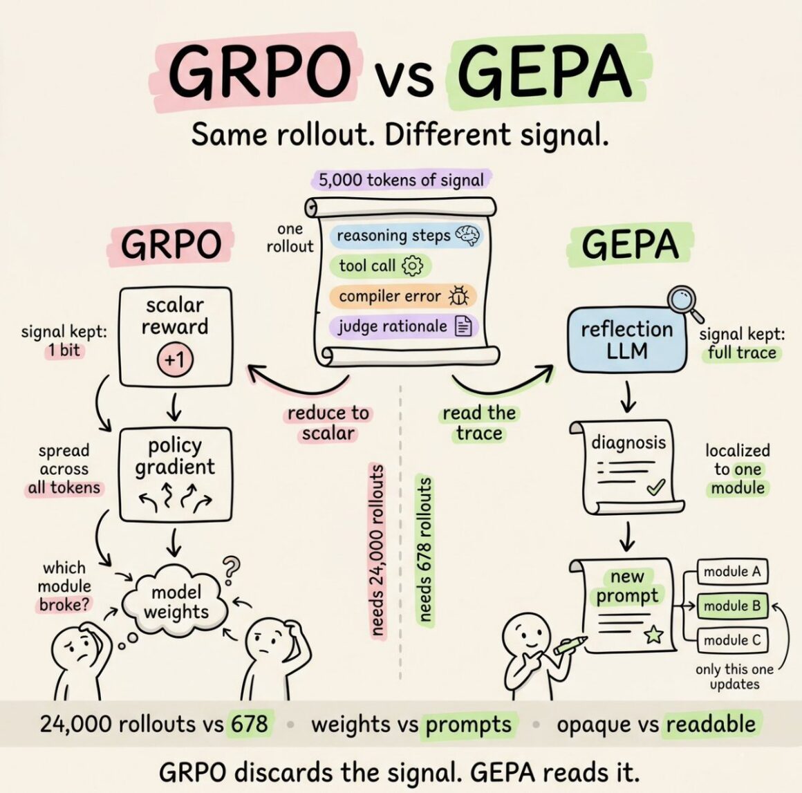 GEPA
