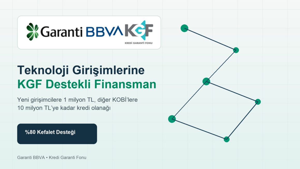 Garanti BBVA ve KGF teknoloji girişimlerine kredi desteği