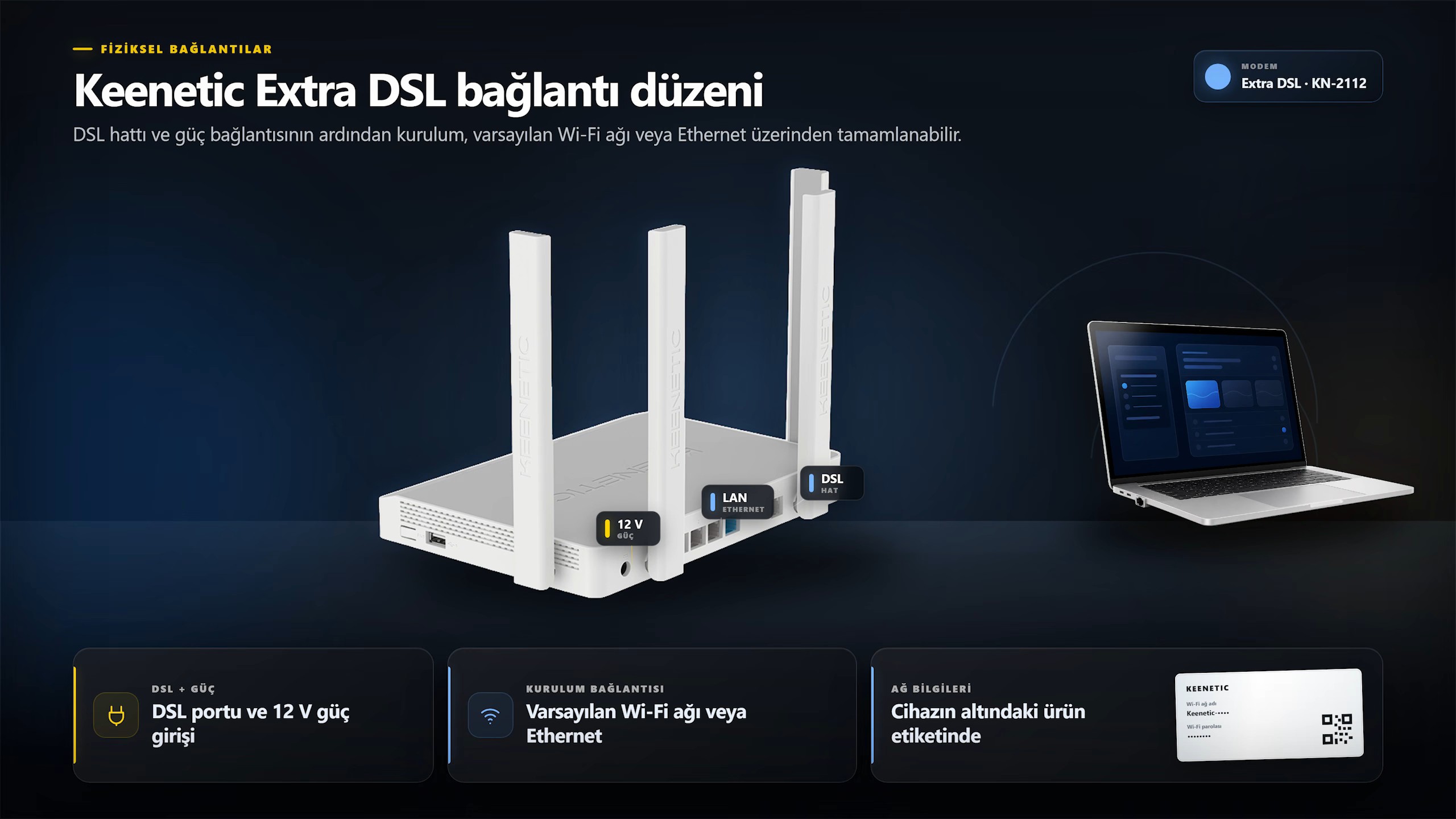Keenetic Extra DSL modem, DSL hattı, güç adaptörü ve bilgisayar bağlantı düzeni