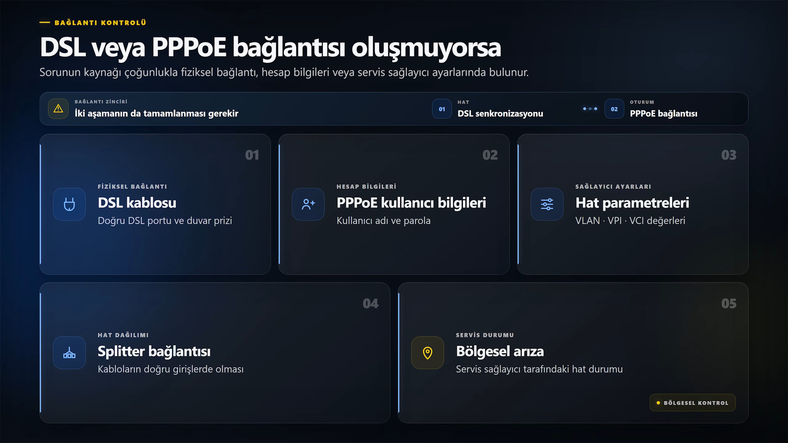 Keenetic DSL veya PPPoE bağlantısı sorun giderme adımları