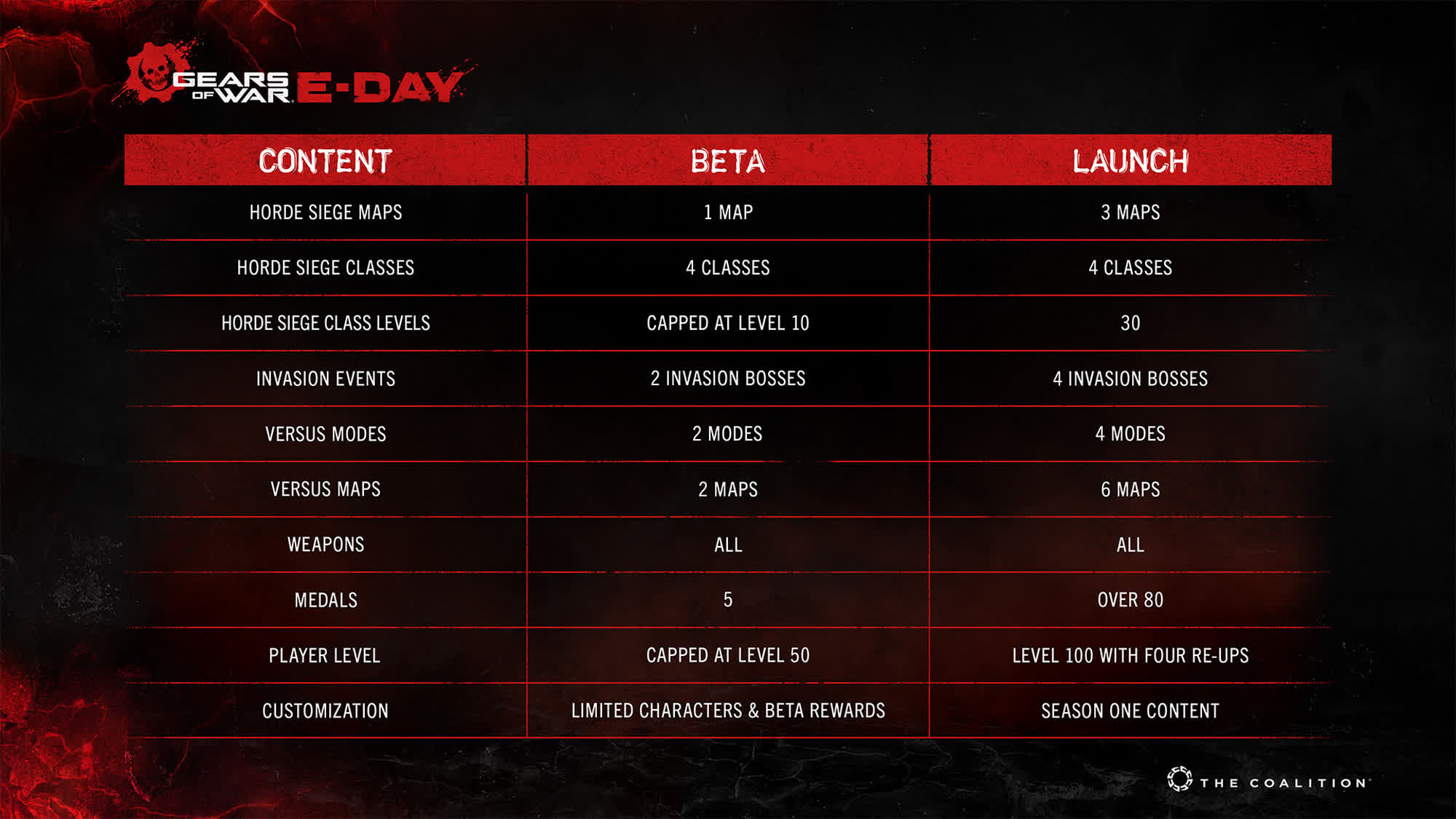 Gears-of-War-E-Day-acik-betasi-bugun-basladi.jpg