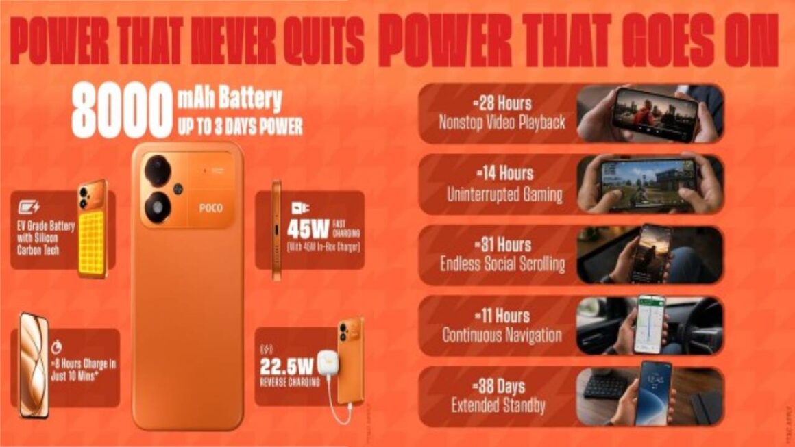 POCO M8 Power 1