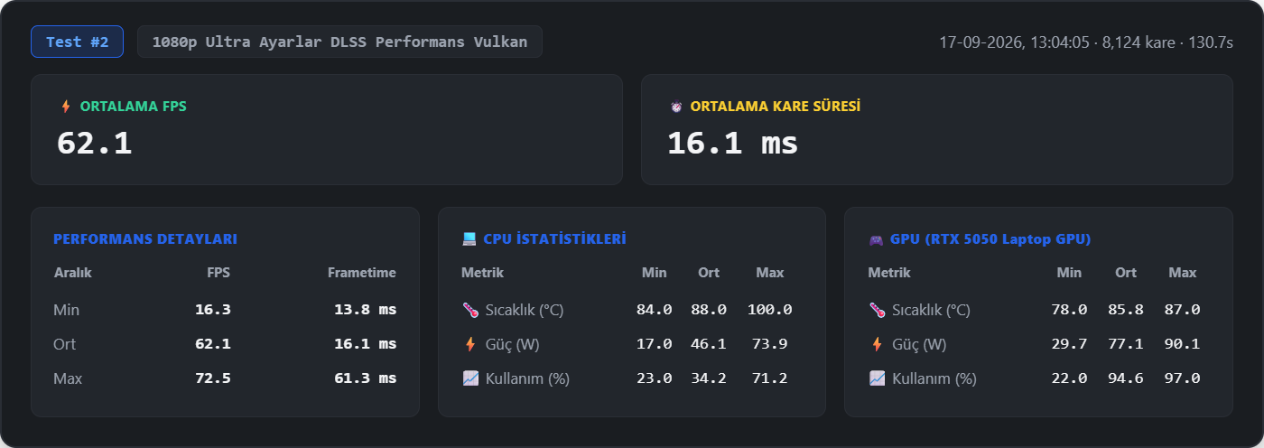 Red Dead Redemption 2 1080p Ultra Vulkan DLSS Performans test sonucu