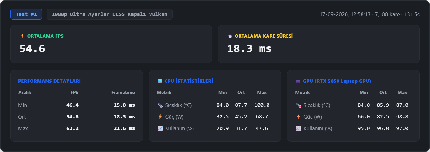 Red Dead Redemption 2 1080p Ultra Vulkan DLSS kapalı test sonucu