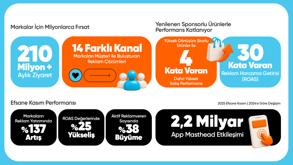 HepsiAd reklam çözümlerinin performans verileri
