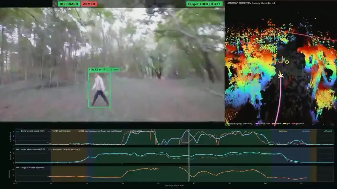 Otonom-drone-ormanda-GPS-olmadan-insani-takip-etti.jpg