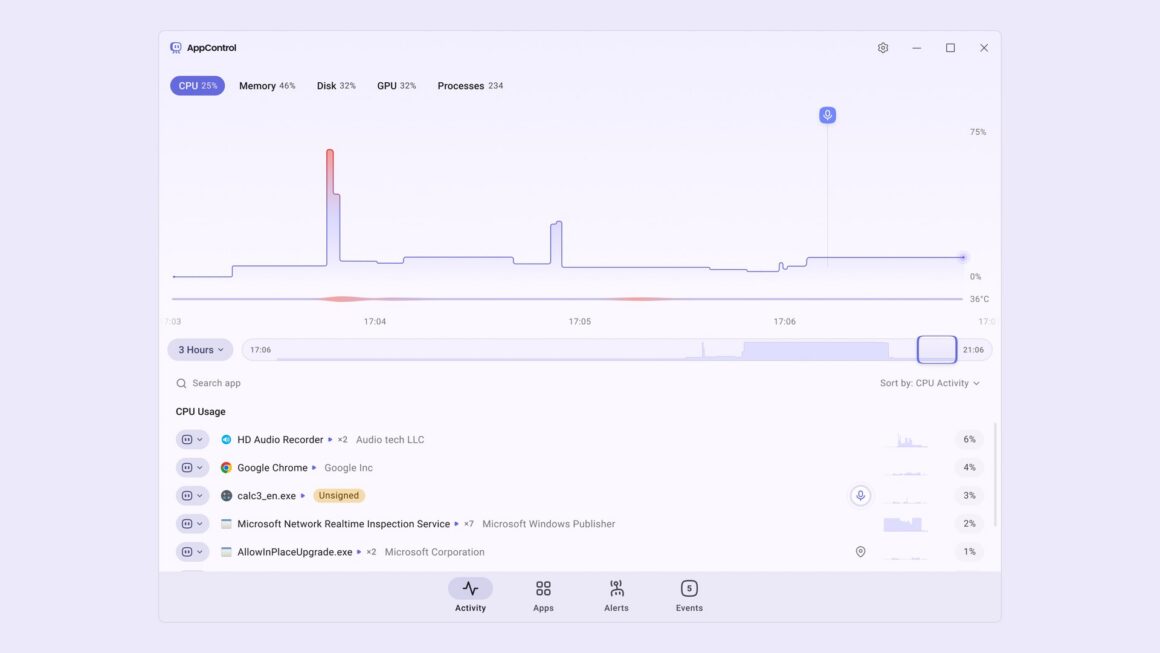 AppControl arayüzünde CPU kullanım geçmişi grafiği