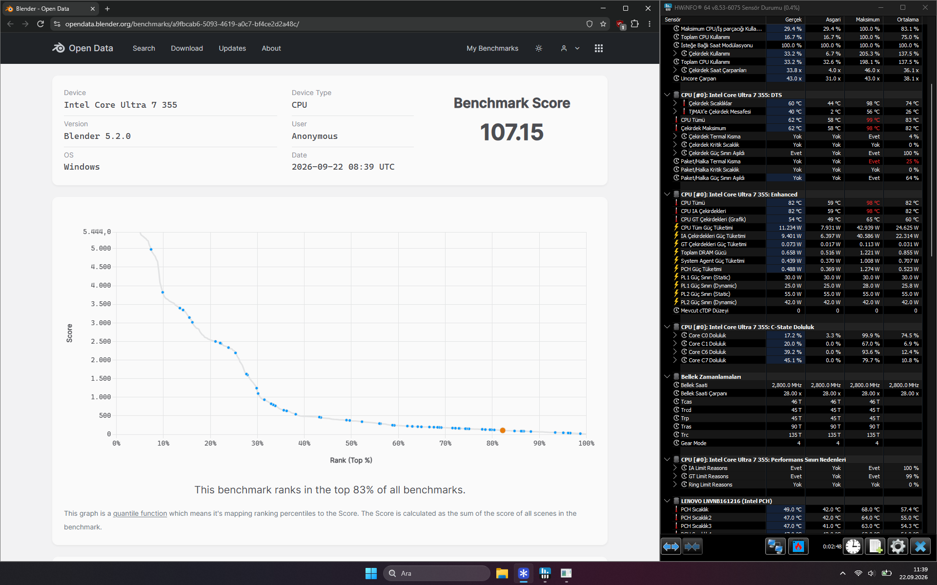 Blender Benchmark işlemci testinde 107,15 puan